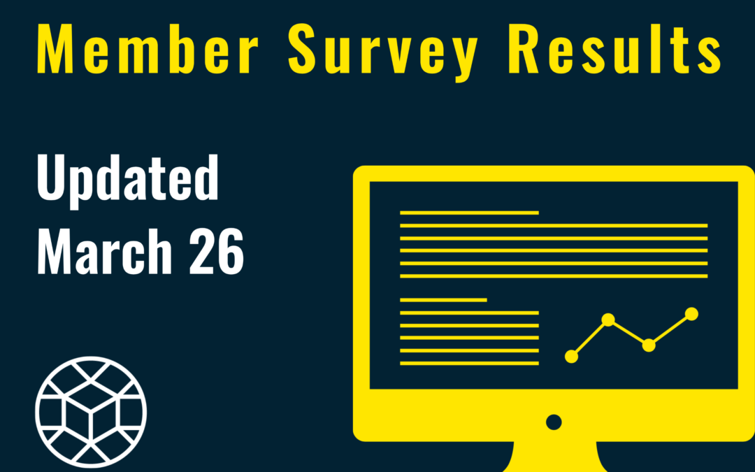 Second COVID-19 Survey Shows Independent Retailers Are Taking Serious Steps to Prevent Spread of Disease