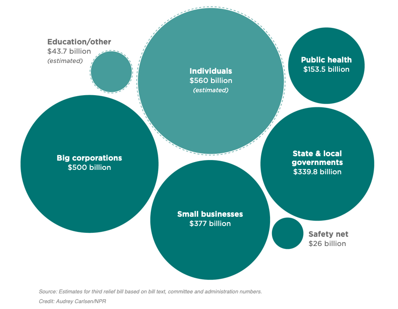 Here’s What the $2 Trillion CARES Act Does for Small Businesses