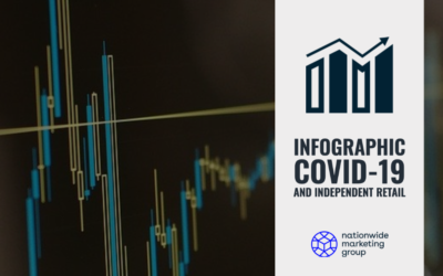 Infographic: COVID-19’s Impact on Independent Retail and Consumers Shopping Habits