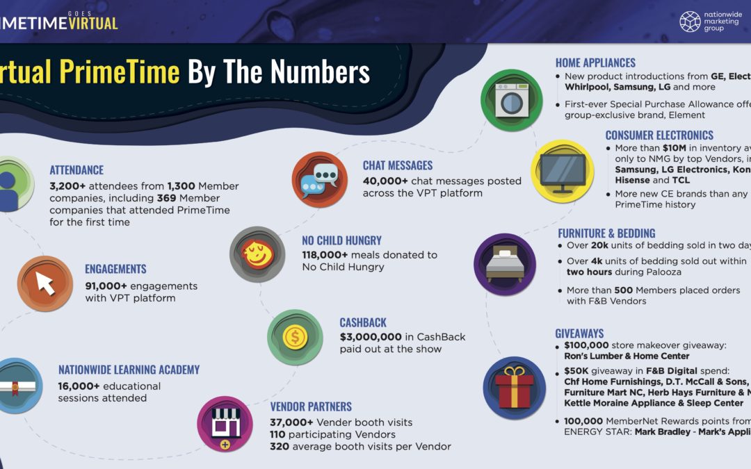 , NMG Blog, Nationwide Marketing Group