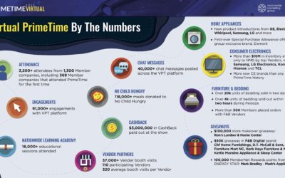 Infographic: Virtual PrimeTime By the Numbers