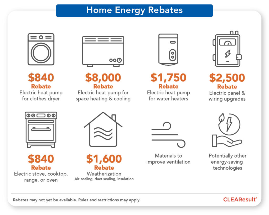 Home Energy Rebates chart