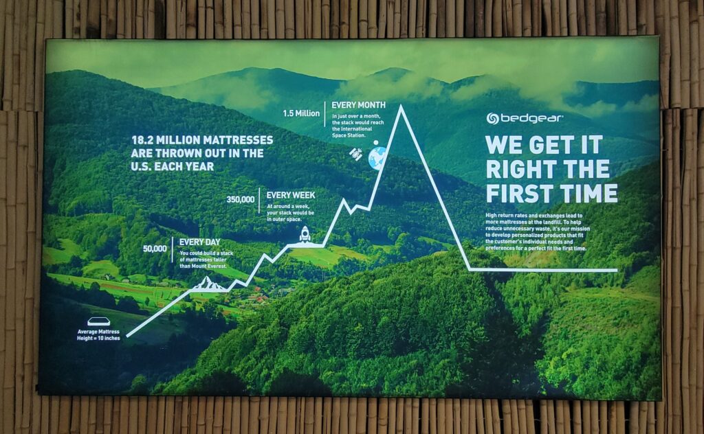 graphic showing sustainable mattress practices